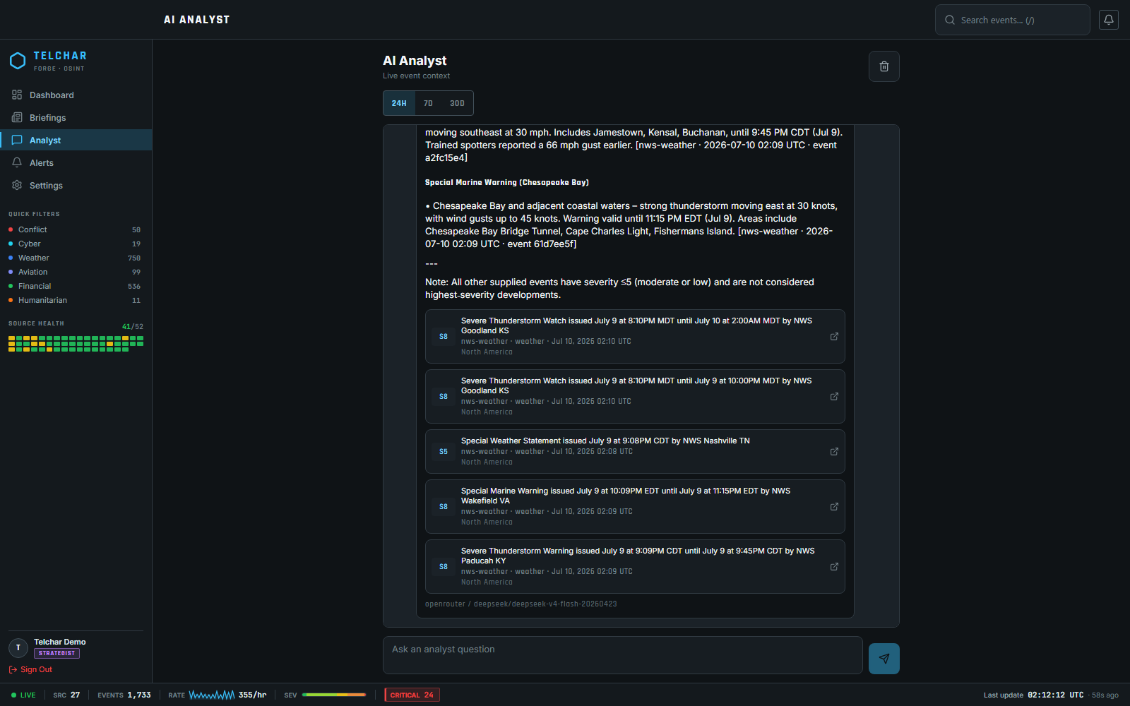 Forge analyst view with source-grounded analysis